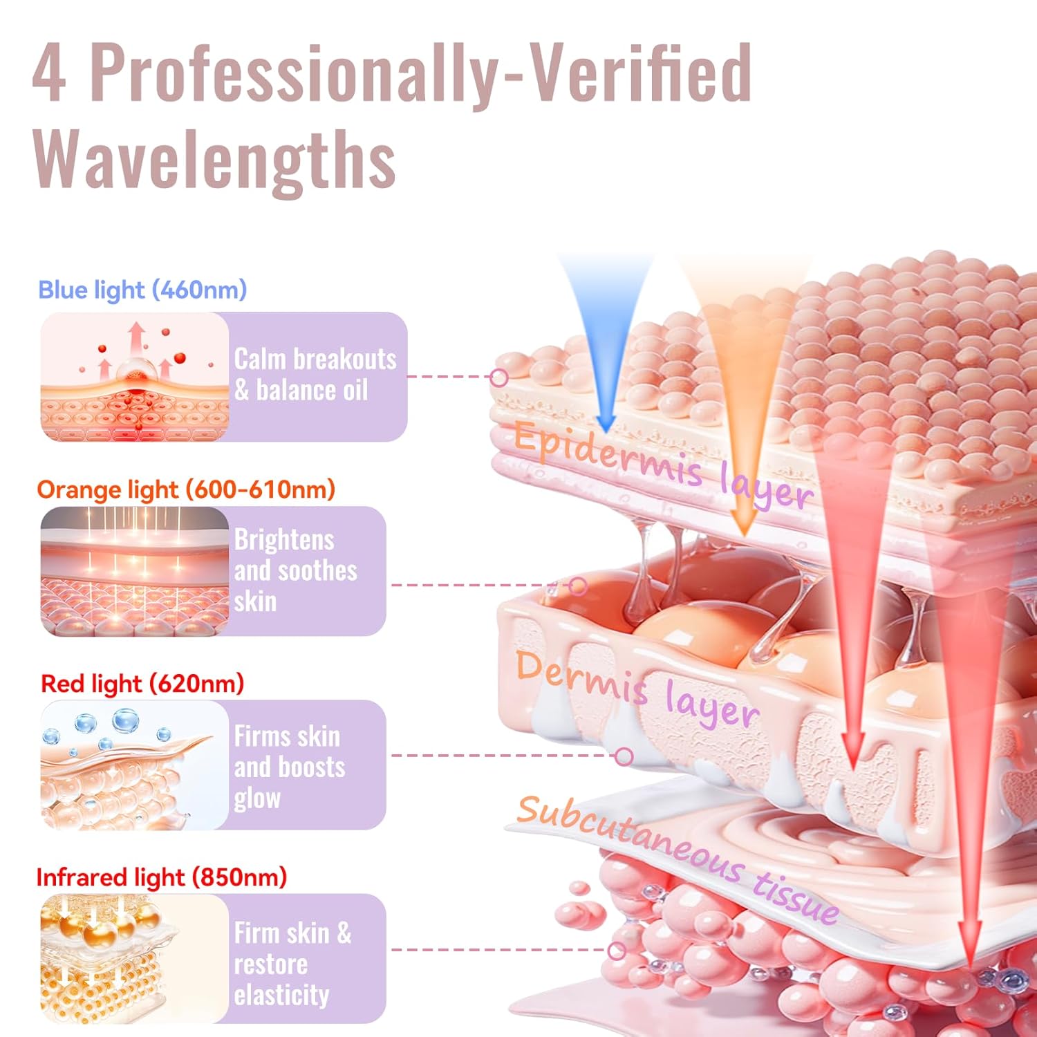 Red Light Therapy Mask for Face – 4-Mode LED Light Therapy with Infrared & Blue Light