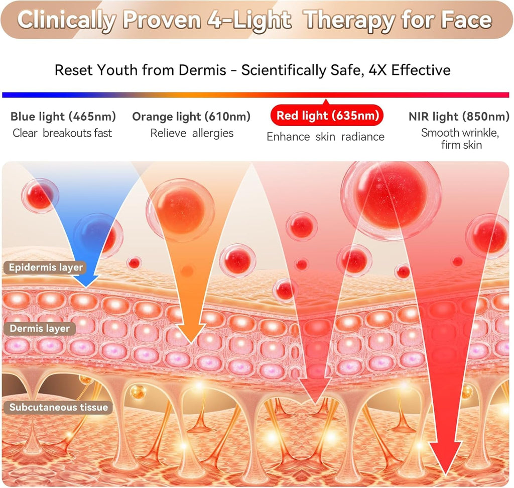 Red Light Therapy Mask for Face – 4-Mode LED Light Therapy with Infrared & Blue Light