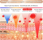 Red Light Therapy Mask for Face – 4-Mode LED Light Therapy with Infrared & Blue Light